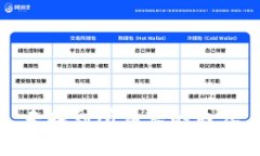 未找到所请求的内容